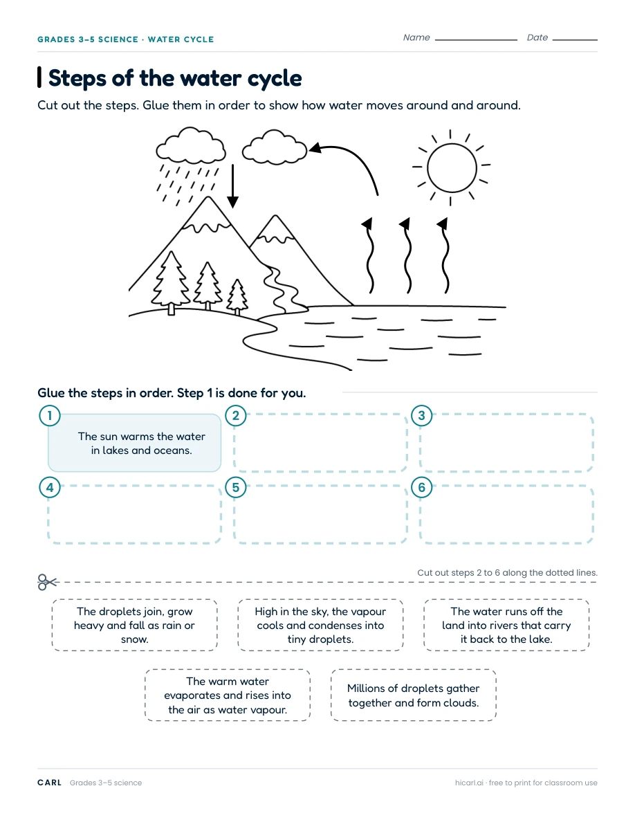 Water cycle and weather map worksheets preview