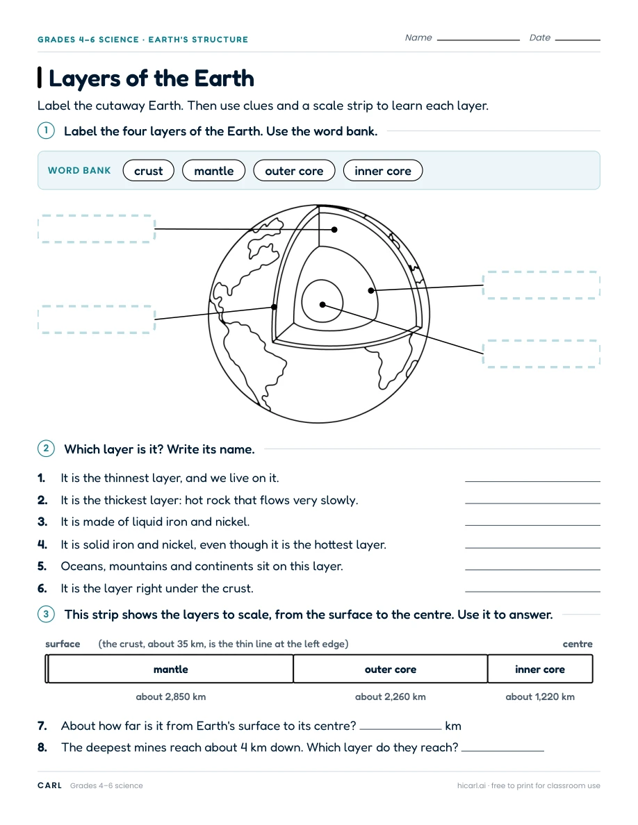 Earth layers and surface change worksheets preview