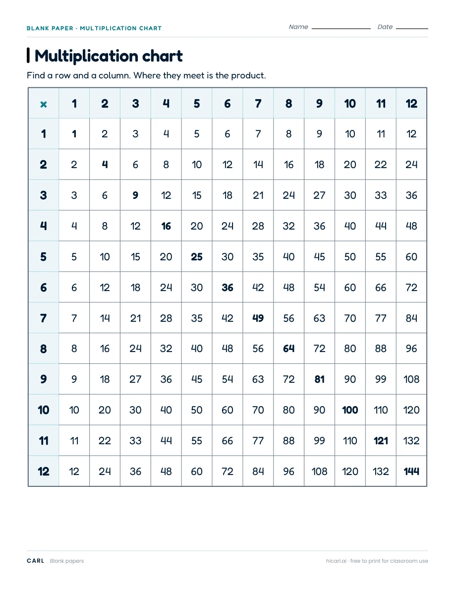 Multiplication chart preview