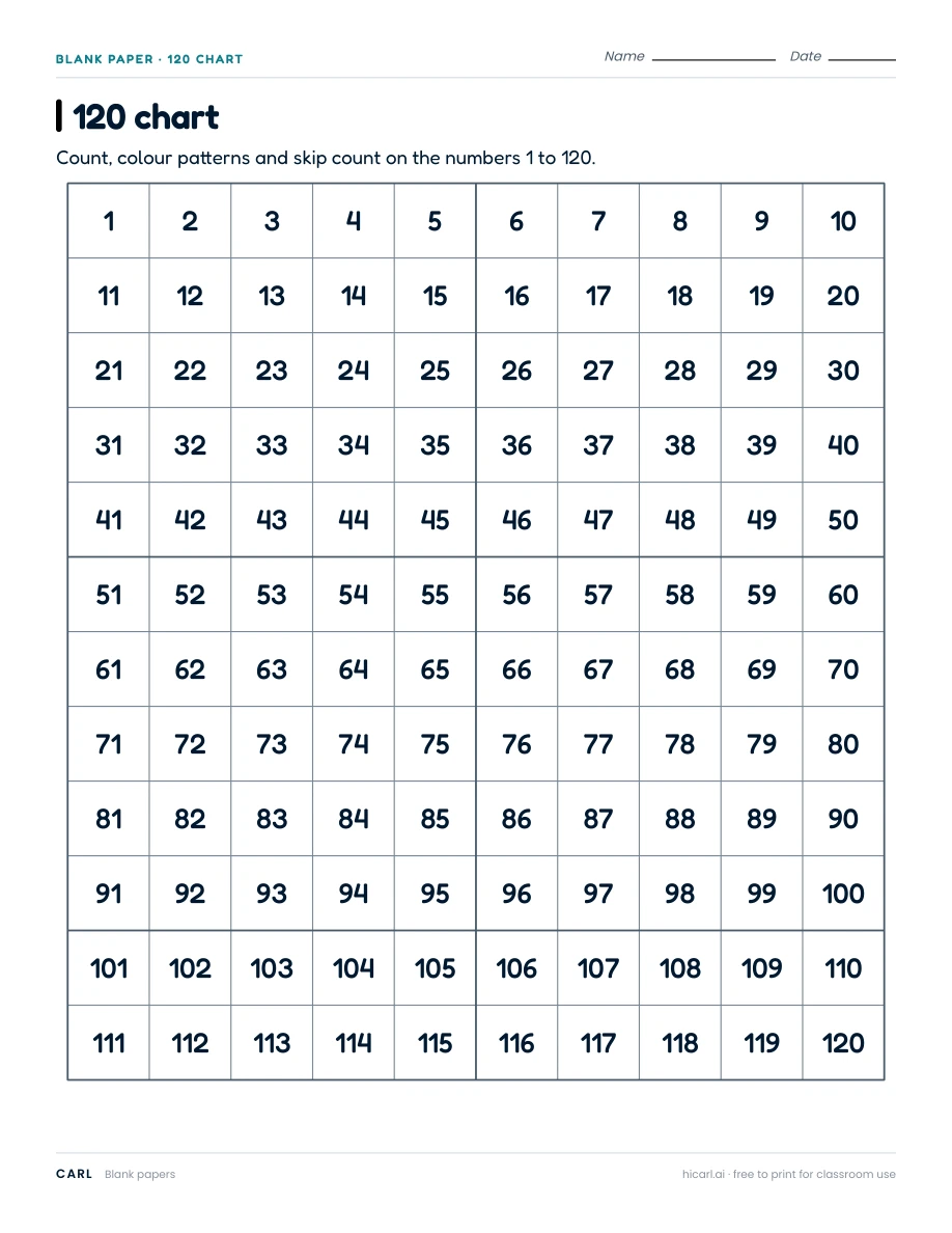 120 chart preview