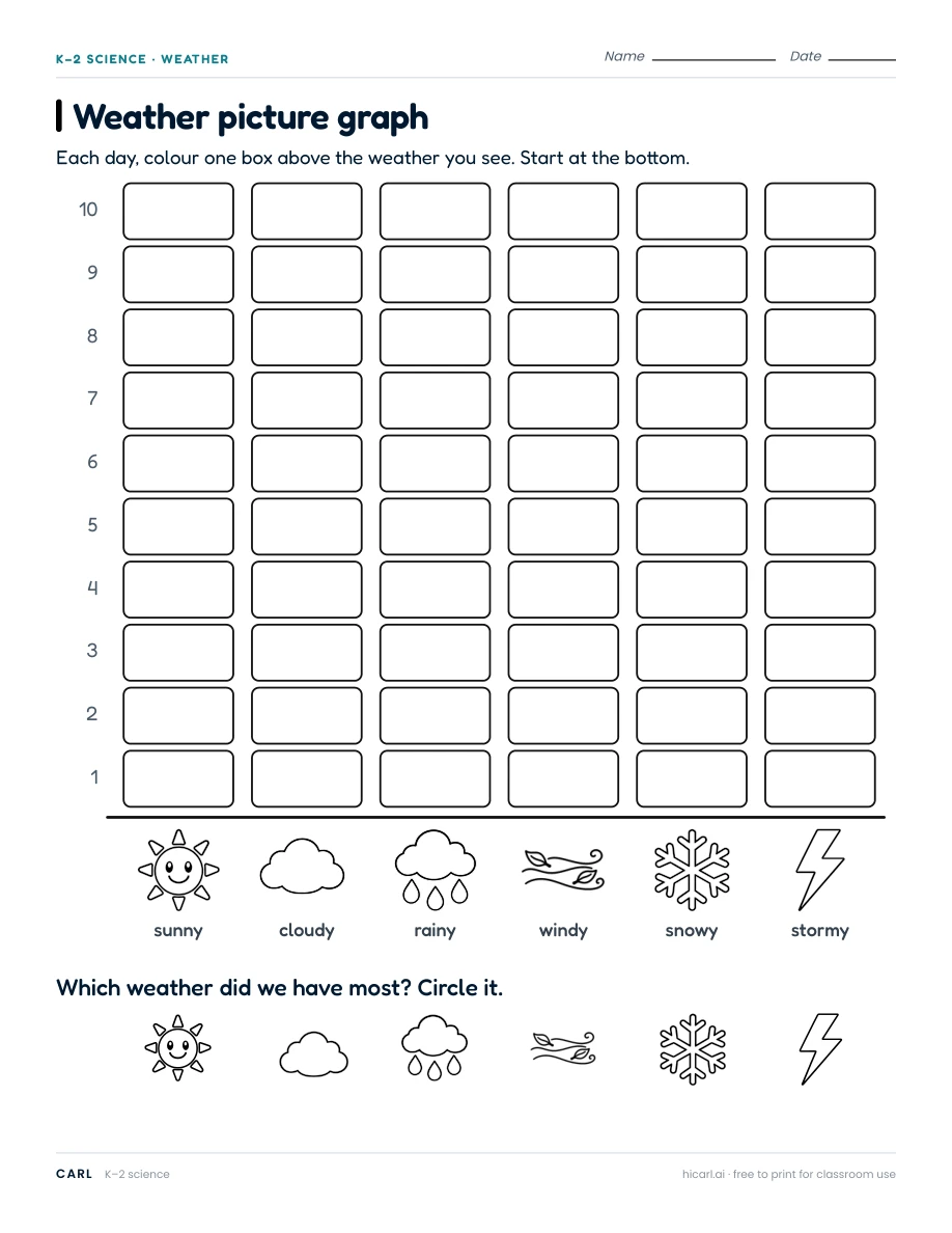 Weather picture graph worksheet preview